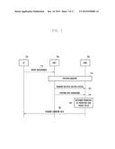 METHOD AND APPARATUS FOR ADJUSTING SERVICE LEVEL IN CONGESTION diagram and image