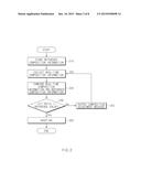 ELECTRONIC DEVICE USING COMPOSITION INFORMATION OF PICTURE AND SHOOTING     METHOD USING THE SAME diagram and image