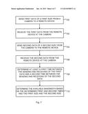 SYSTEMS AND METHODS FOR DYNAMIC DATA MANAGEMENT FOR CAMERA SYSTEMS diagram and image