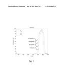 Optical Filter on Objective Lens for 3D Cameras diagram and image