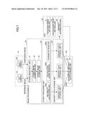 IMAGE PROCESSING DEVICE, IMAGE PROCESSING METHOD, AND DEVICE CONTROL     SYSTEM diagram and image