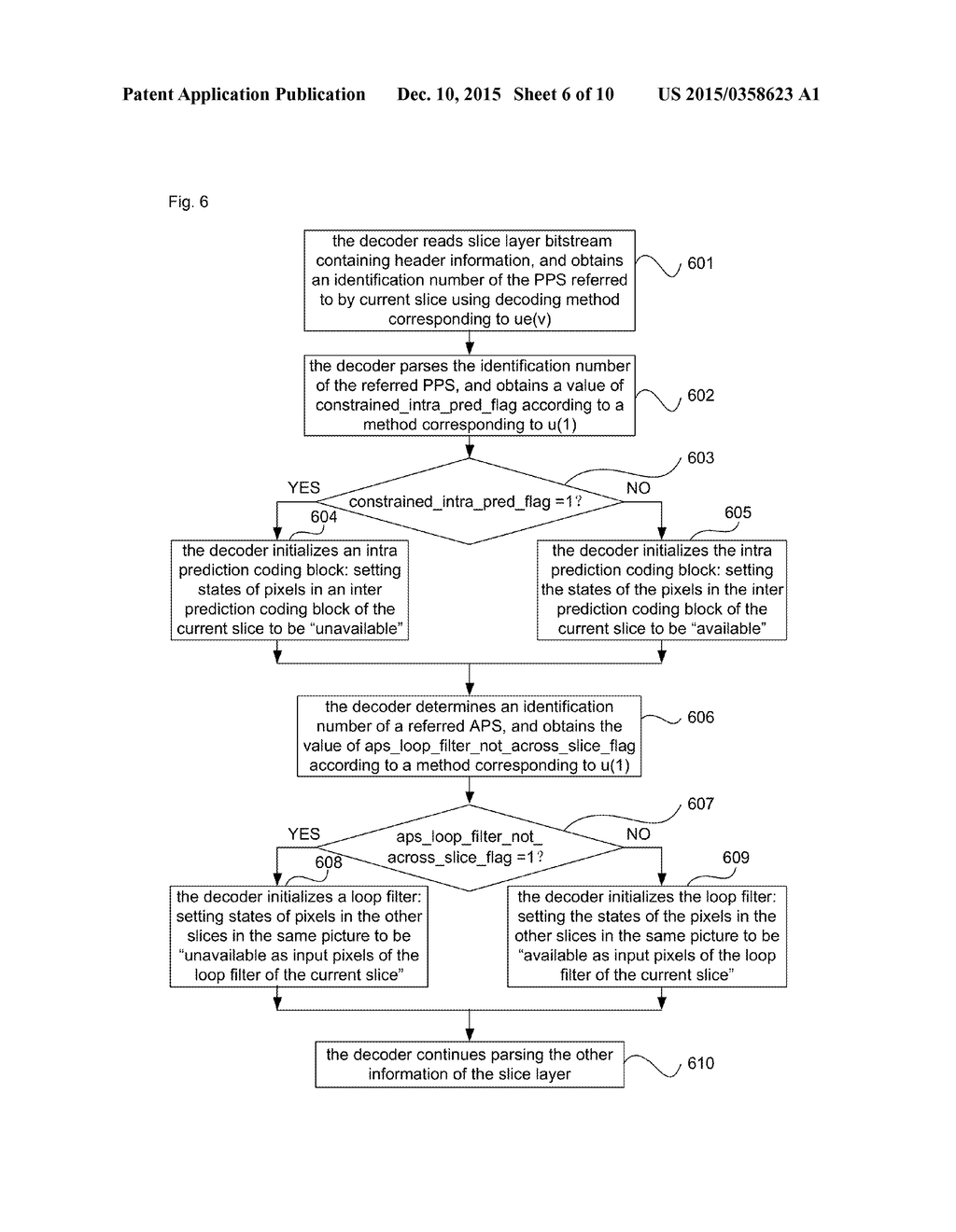 Method for encoding and decoding at picture layer and slice layer, coder     and decoder - diagram, schematic, and image 07