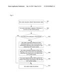 Method for encoding and decoding at picture layer and slice layer, coder     and decoder diagram and image