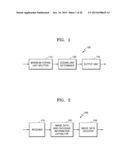 METHOD AND APPARATUS FOR CODING MULTILAYER VIDEO, METHOD AND APPARATUS FOR     DECODING MULTILAYER VIDEO diagram and image