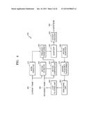 METHOD AND APPARATUS FOR CODING MULTILAYER VIDEO, METHOD AND APPARATUS FOR     DECODING MULTILAYER VIDEO diagram and image