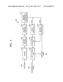 METHOD AND APPARATUS FOR CODING MULTILAYER VIDEO, METHOD AND APPARATUS FOR     DECODING MULTILAYER VIDEO diagram and image