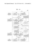 METHOD AND APPARATUS FOR CODING MULTILAYER VIDEO, METHOD AND APPARATUS FOR     DECODING MULTILAYER VIDEO diagram and image