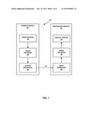 BLOCK ADAPTIVE COLOR-SPACE CONVERSION CODING diagram and image