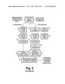 Digital television broadcasting system using coded orthogonal     frequency-division modulation and multilevel LDPC convolutional coding diagram and image