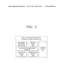 ELECTRONIC DEVICE, CONTROL METHOD THEREOF AND SYSTEM diagram and image