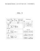 ELECTRONIC DEVICE, CONTROL METHOD THEREOF AND SYSTEM diagram and image