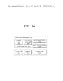 ELECTRONIC DEVICE, CONTROL METHOD THEREOF AND SYSTEM diagram and image