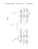METHOD, BASE STATION AND USER EQUIPMENT FOR PERFORMING D2D SERVICE IN     WIRELESS COMMUNICATION SYSTEM diagram and image
