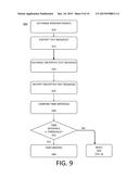 ENCRYPTED COMMUNICATION BETWEEN PAIRED DEVICES diagram and image