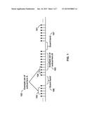 Automobile Data Transmission diagram and image