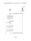 CHANNEL USAGE BEACON SIGNAL TRANSMISSIONS BASED ON UPLINK TRANSMISSIONS     OVER AN UNLICENSED RADIO FREQUENCY SPECTRUM BAND diagram and image