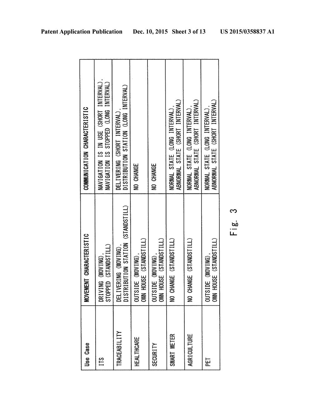 MOBILE COMMUNICATION SYSTEM, SERVICE PLATFORM, NETWORK PARAMETER CONTROL     METHOD, AND COMPUTER READABLE MEDIUM - diagram, schematic, and image 04