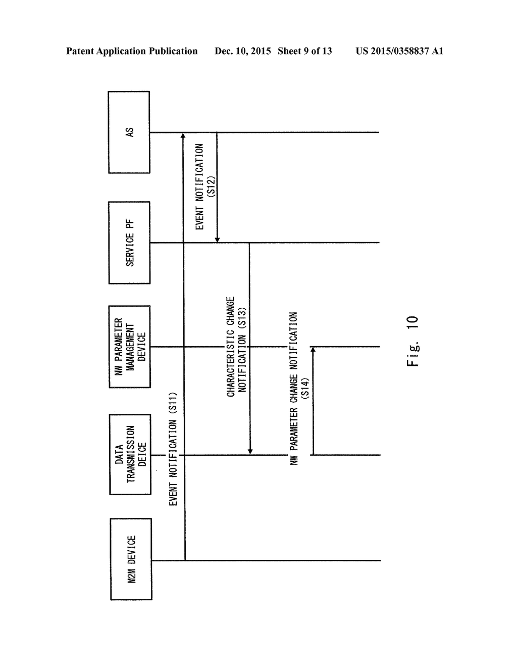 MOBILE COMMUNICATION SYSTEM, SERVICE PLATFORM, NETWORK PARAMETER CONTROL     METHOD, AND COMPUTER READABLE MEDIUM - diagram, schematic, and image 10