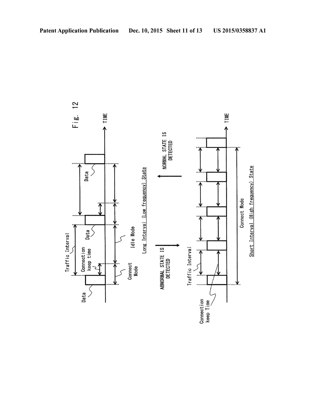 MOBILE COMMUNICATION SYSTEM, SERVICE PLATFORM, NETWORK PARAMETER CONTROL     METHOD, AND COMPUTER READABLE MEDIUM - diagram, schematic, and image 12