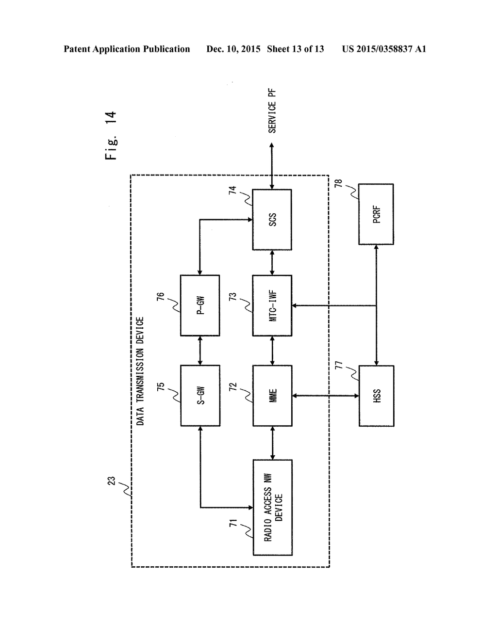 MOBILE COMMUNICATION SYSTEM, SERVICE PLATFORM, NETWORK PARAMETER CONTROL     METHOD, AND COMPUTER READABLE MEDIUM - diagram, schematic, and image 14