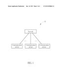 Device and Method of Handling Measurement Configuration diagram and image