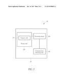 Device and Method of Handling Measurement Configuration diagram and image