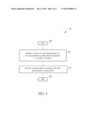 Device and Method of Handling Measurement Configuration diagram and image