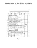 Network Access Processing Method, and User Equipment diagram and image