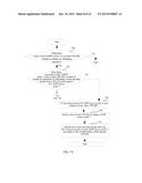 Network Access Processing Method, and User Equipment diagram and image