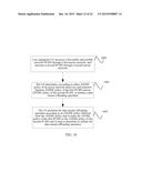 Network Access Processing Method, and User Equipment diagram and image