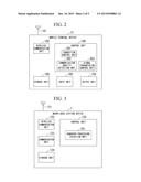 TERMINAL DEVICE, BASE STATION DEVICE, COMMUNICATIONS SYSTEM, AND     COMMUNICATIONS METHOD diagram and image