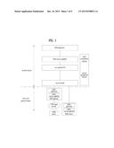 METHOD FOR CHANGING GATEWAY IN MACHINE-TO-MACHINE (M2M) SYSTEM AND DEVICE     THEREFOR diagram and image