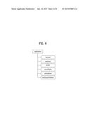 METHOD FOR CHANGING GATEWAY IN MACHINE-TO-MACHINE (M2M) SYSTEM AND DEVICE     THEREFOR diagram and image