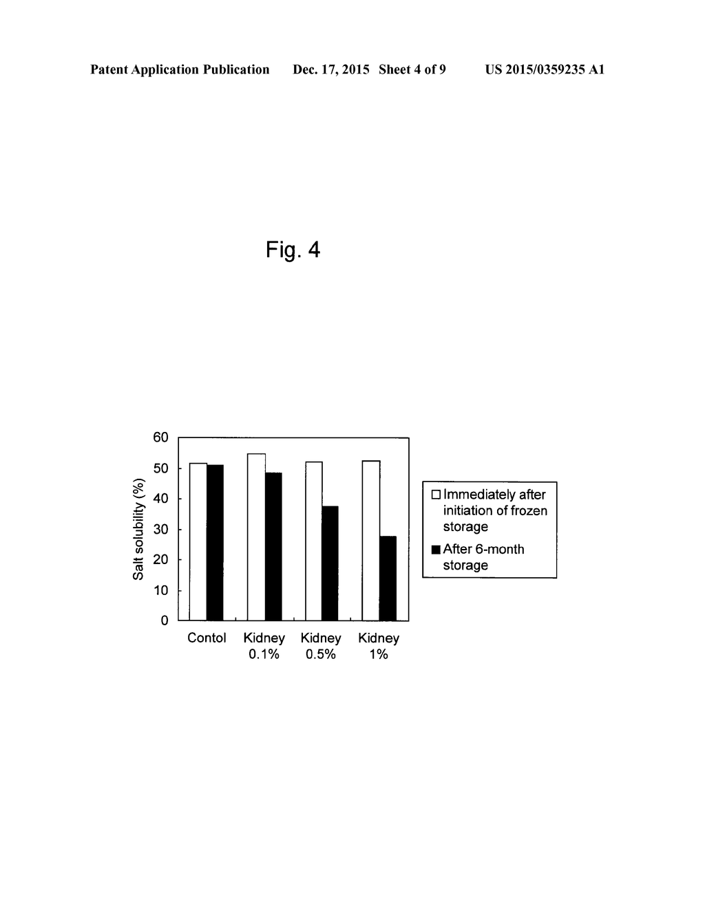 METHOD FOR PRODUCING FROZEN MINCED FISH MEAT EXCELLENT IN FROZEN-STATE     STORAGE STABILITY - diagram, schematic, and image 05