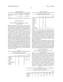 Nutrition Composition diagram and image