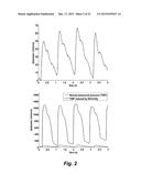 ASSESSING ENDOTHELIAL FUNCTION USING A BLOOD PRESSURE CUFF diagram and image