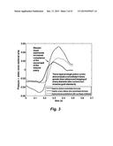 ASSESSING ENDOTHELIAL FUNCTION USING A BLOOD PRESSURE CUFF diagram and image