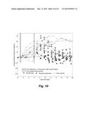 ASSESSING ENDOTHELIAL FUNCTION USING A BLOOD PRESSURE CUFF diagram and image