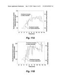 ASSESSING ENDOTHELIAL FUNCTION USING A BLOOD PRESSURE CUFF diagram and image