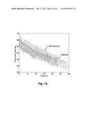 ASSESSING ENDOTHELIAL FUNCTION USING A BLOOD PRESSURE CUFF diagram and image