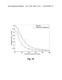 ASSESSING ENDOTHELIAL FUNCTION USING A BLOOD PRESSURE CUFF diagram and image