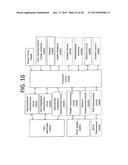 DEVICE AND METHOD HAVING AUTOMATIC USER-RESPONSIVE AND USER-SPECIFIC     PHYSIOLOGICAL-METER PLATFORM diagram and image