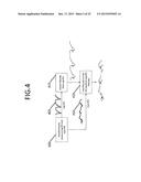 DEVICE AND METHOD HAVING AUTOMATIC USER RECOGNITION AND OBTAINING     IMPEDANCE-MEASUREMENT SIGNALS diagram and image