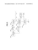 DEVICE AND METHOD HAVING AUTOMATIC USER RECOGNITION AND OBTAINING     IMPEDANCE-MEASUREMENT SIGNALS diagram and image