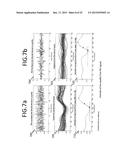 DEVICE AND METHOD HAVING AUTOMATIC USER RECOGNITION AND OBTAINING     IMPEDANCE-MEASUREMENT SIGNALS diagram and image