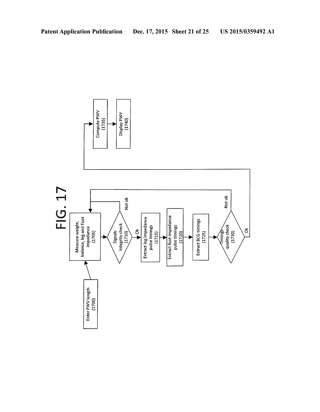 DEVICE AND METHOD HAVING AUTOMATIC USER RECOGNITION AND OBTAINING     IMPEDANCE-MEASUREMENT SIGNALS - diagram, schematic, and image 22