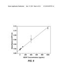 ENZYME RESPONSIVE NANOCAPSULES FOR PROTEIN DELIVERY diagram and image