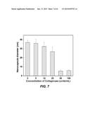 ENZYME RESPONSIVE NANOCAPSULES FOR PROTEIN DELIVERY diagram and image