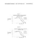 METHODS AND DEVICES FOR USING ISOPERILLYL ALCOHOL diagram and image