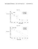 METHODS AND DEVICES FOR USING ISOPERILLYL ALCOHOL diagram and image